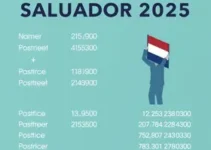 IPTU Salvador 2025