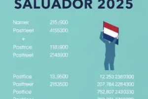 IPTU Salvador 2025