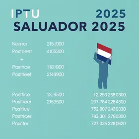 IPTU Salvador 2025