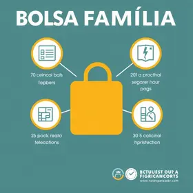 Bolsa Família 2026